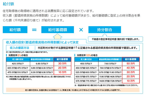 給付額